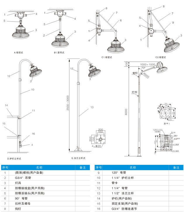 led防爆燈安裝方式 led防爆燈安裝方式